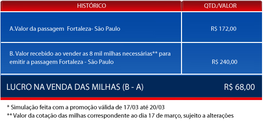 vender-milhas vender-milhas